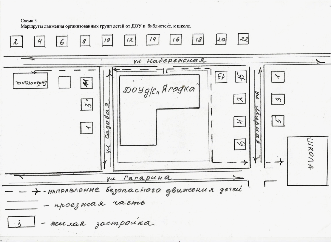 Схема коммуникаций для паспорта безопасности